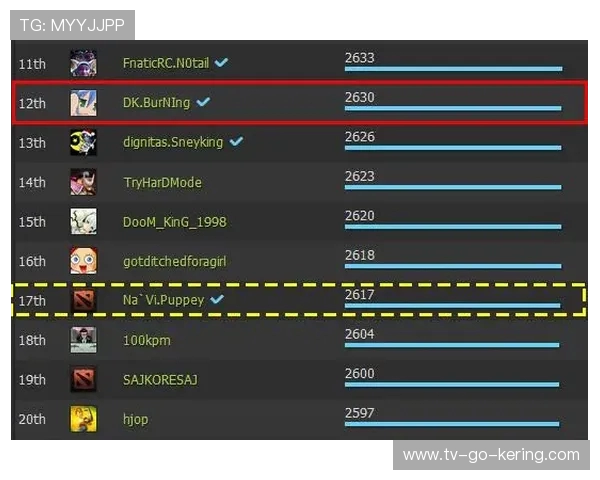 DOTA2个人能力排行榜揭晓IG战队荣登第十名引发热议