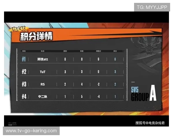 重庆足球队以93分领跑世锦赛积分榜展现强劲实力